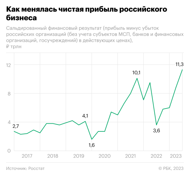 Финансовые результаты организации